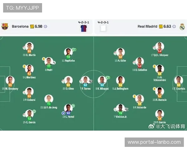 西甲收视率创新高，国家德比全球观看人数破纪录